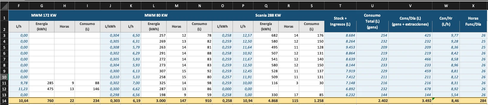Reporte Excel de consumo y eficiencia