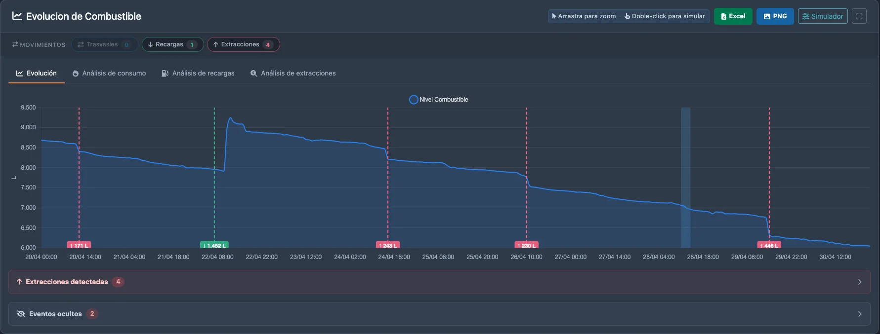 Detección automática de eventos